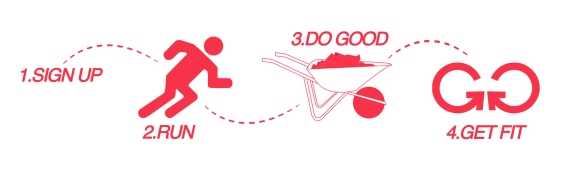What is GoodGym